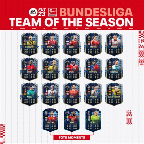 Bundesliga TOTS